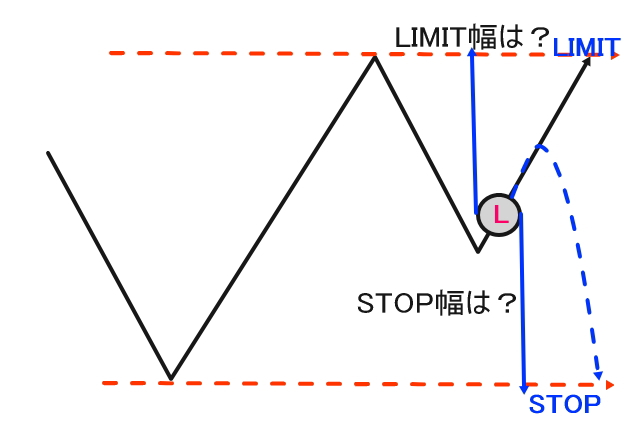 ストップ幅とミリっと幅な毎度異なる