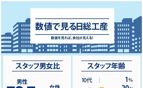 日総工産の評判と口コミ 派遣先が大手の工場ばかり クーポン 持ち帰り 俺のようになれ