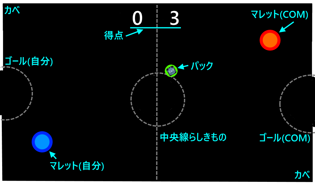 f:id:ore2wakaru:20170731225752p:plain f:id:ore2wakaru:20170731225752p:plain