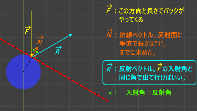 f:id:ore2wakaru:20190528195819p:plain