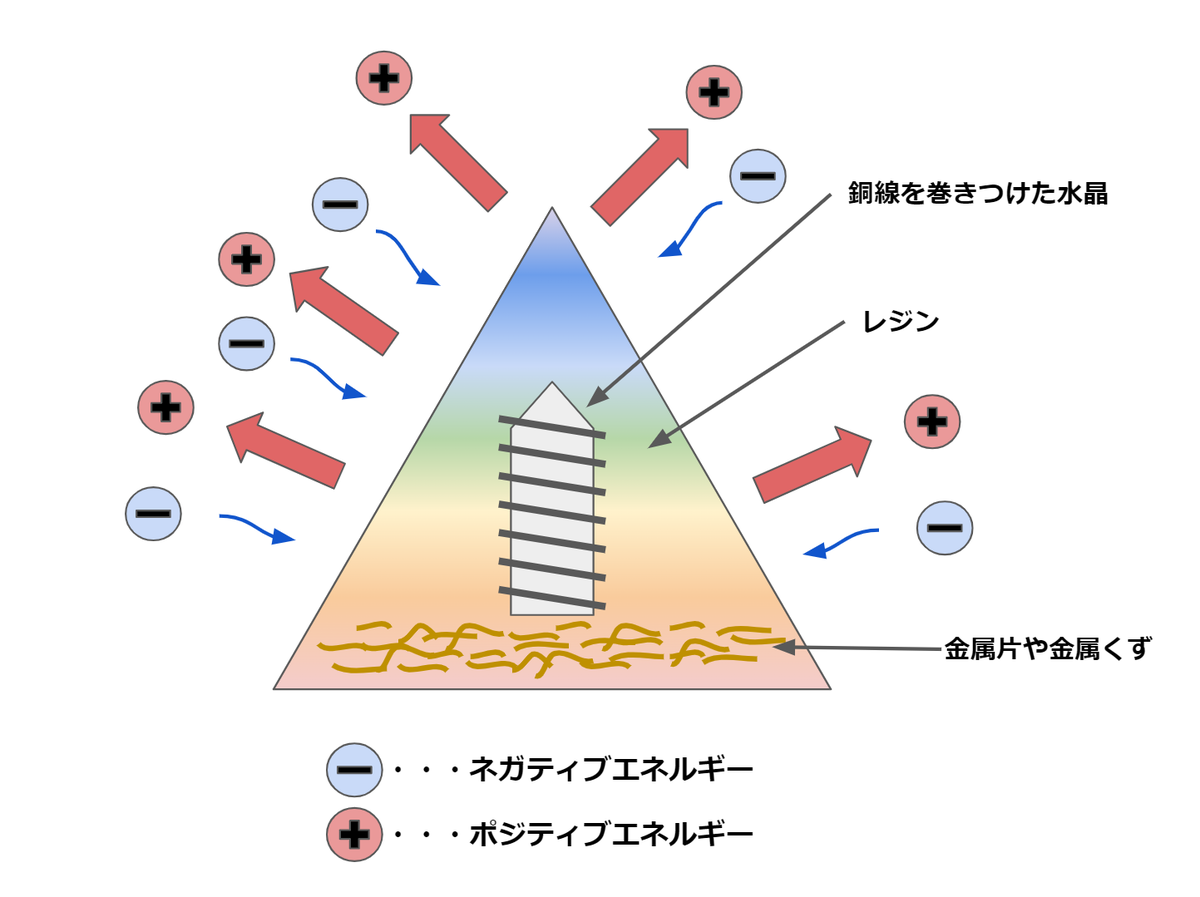 オルゴナイトとは:オルゴナイトの世界 - どこでもパワースポット