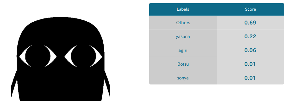 f:id:oribeyasuna:20150719095757p:plain