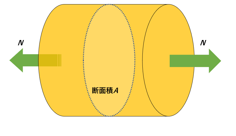 材料力学 公式