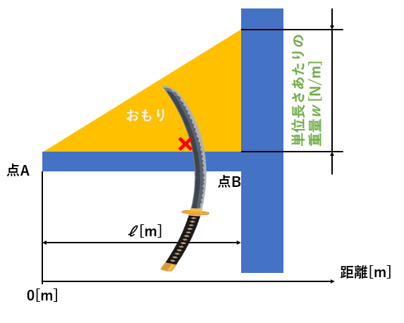 材料力学 はり,材料力学 梁