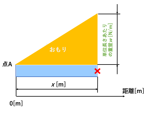 材料力学 はり,材料力学 梁