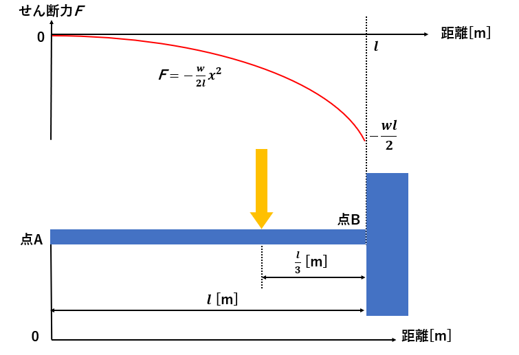 材料力学 はり,材料力学 梁