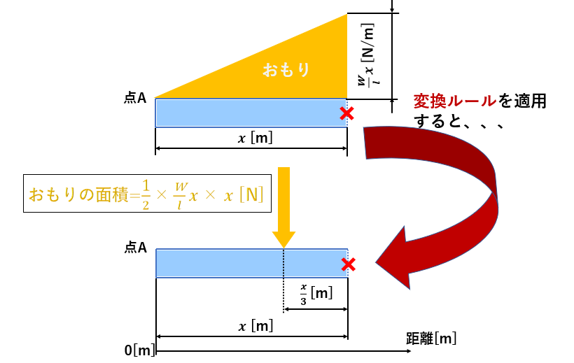 材料力学 はり,材料力学 梁