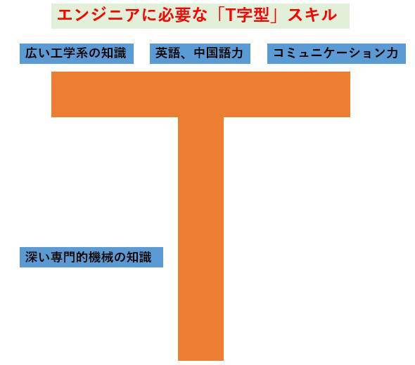 機械工 就職,工学部 就職