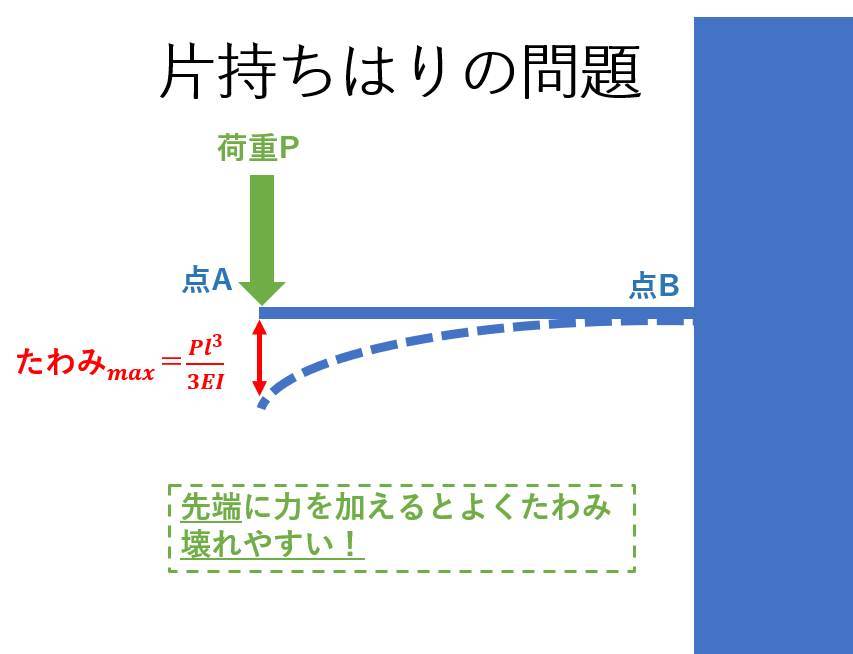 工学部の就職先はいいの 機械工学科がおすすめな理由３選 おりびのブログ
