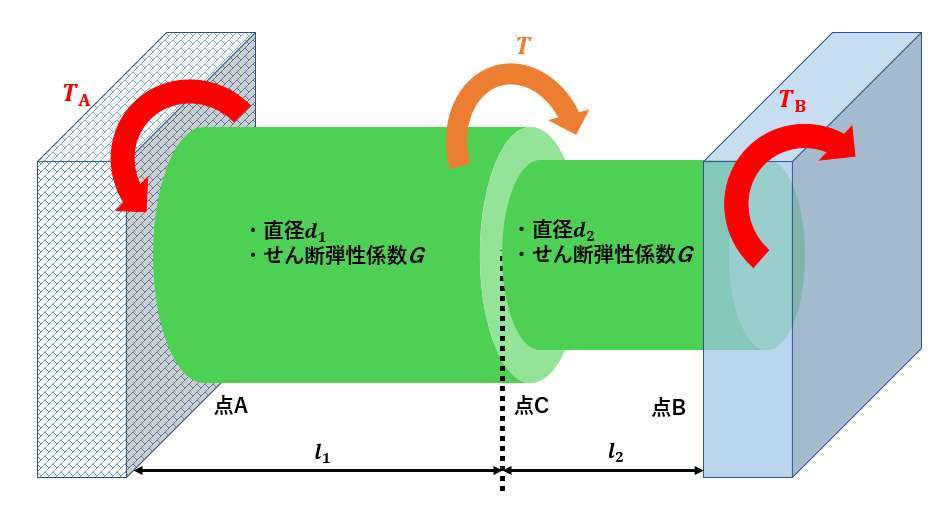 材料力学,材料力学とは