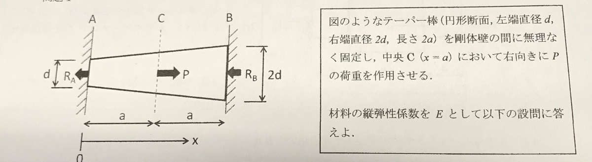 材料力学 問題,材料力学 テーパー棒,材料力学 不静定問題