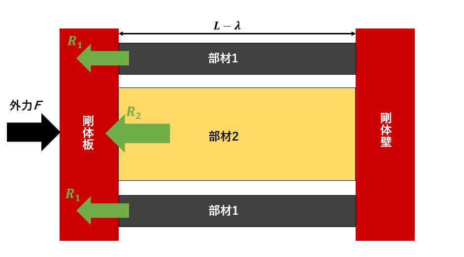 材料力学 不静定問題,材料力学 内部応力