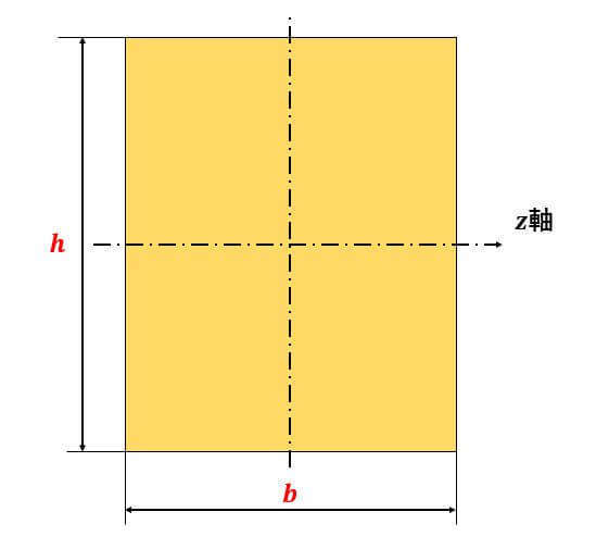 断面二次モーメント 公式