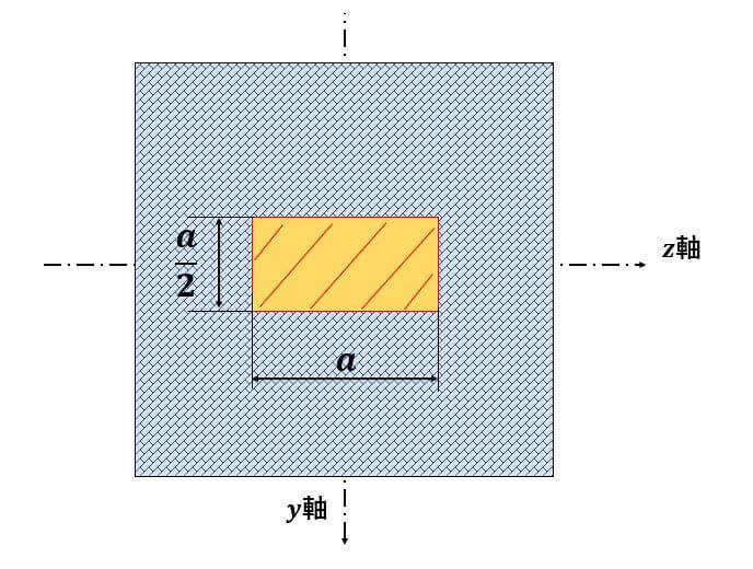 断面二次モーメント 公式