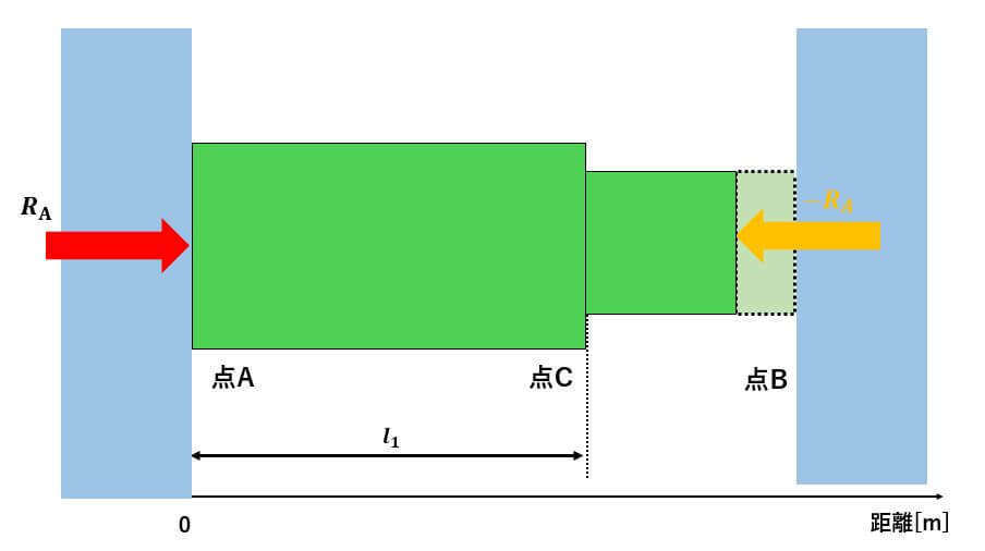 材料力学 不静定問題,材料力学 熱応力