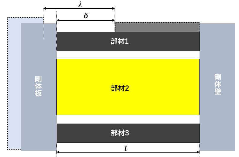 参考書を読んでも解けなかった方へ 材料力学の不静定問題の解説します おりびのブログ