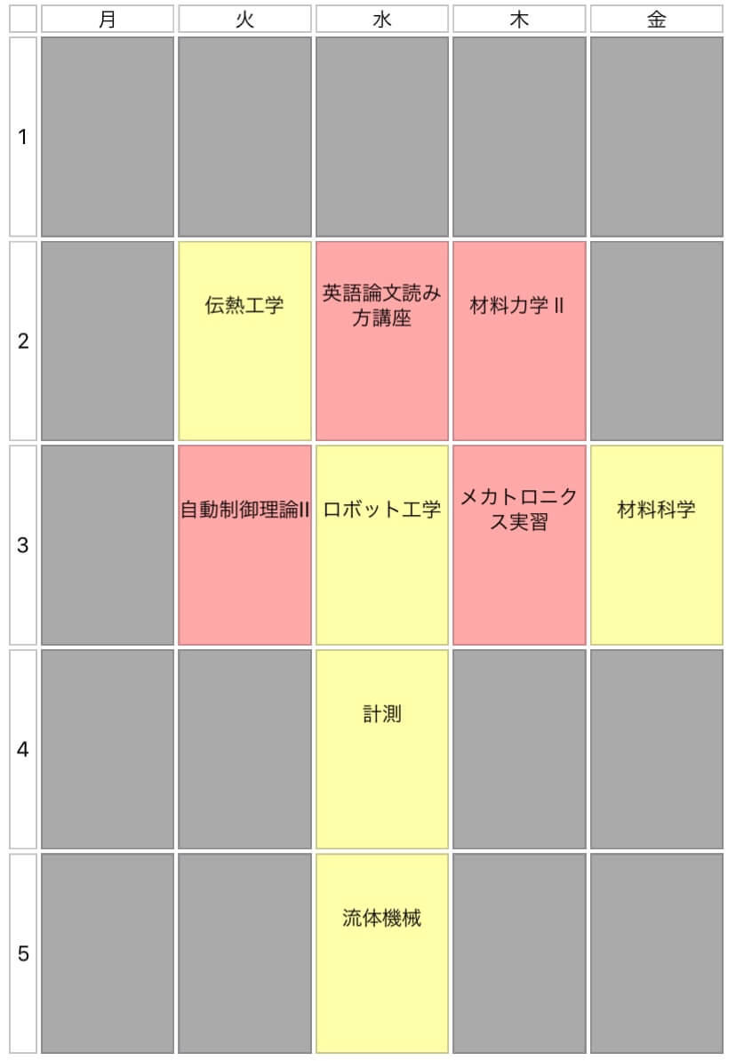 機械工学科 忙しい