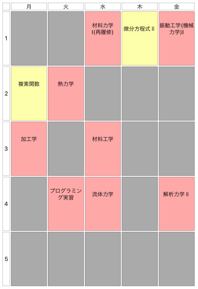 機械工学科 忙しい