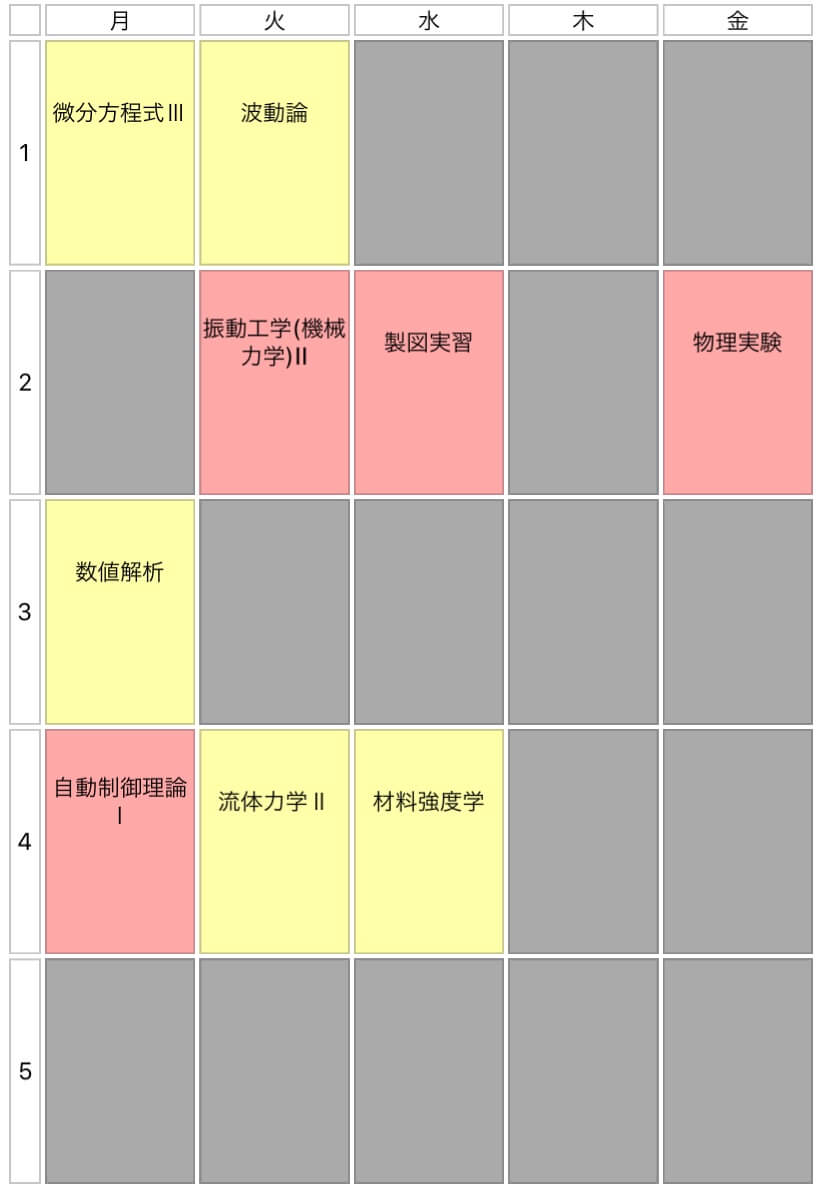 機械工学科 忙しい