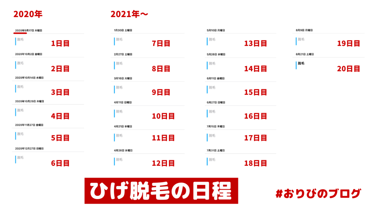 ひげ脱毛の日程