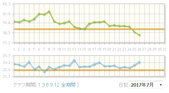 f:id:origohoney:20170727154418j:plain f:id:origohoney:20170727154418j:plain