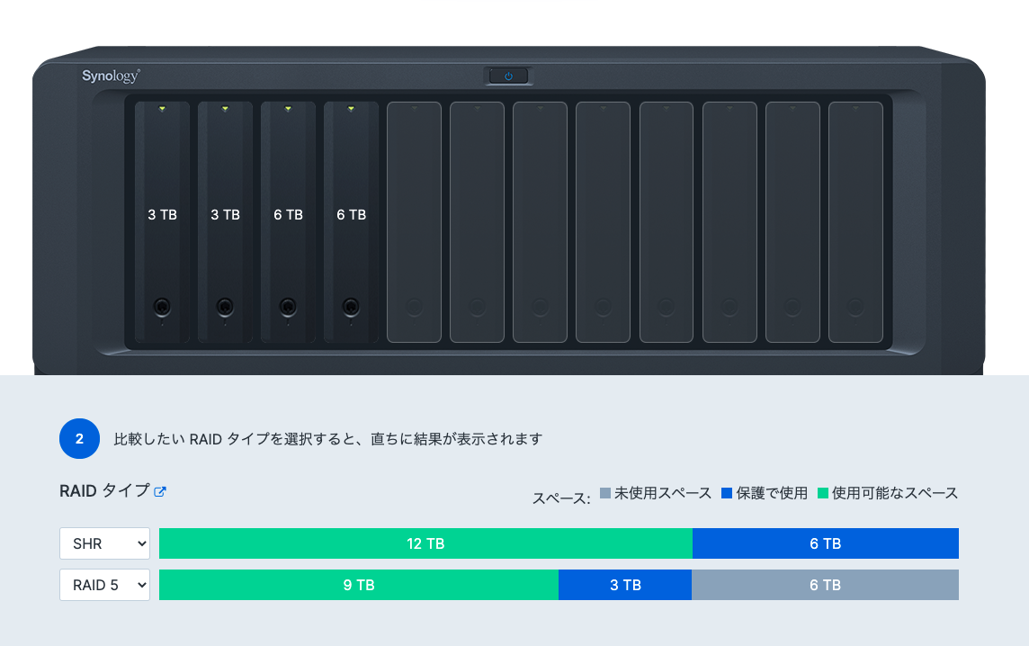 HDD 3TB✖️2付] Synology DS418j 4ベイNAS DS418J ・・07 雑感 - whg+