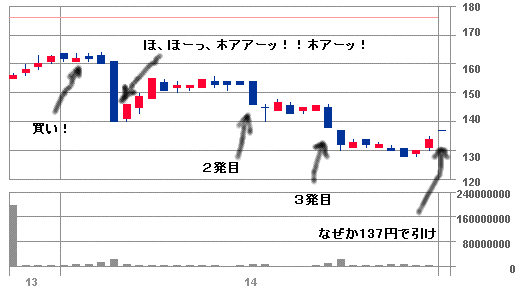 ライブドア祭の俺