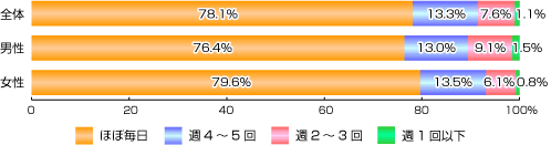 f:id:ornith:20140209184705g:plain f:id:ornith:20140209184705g:plain