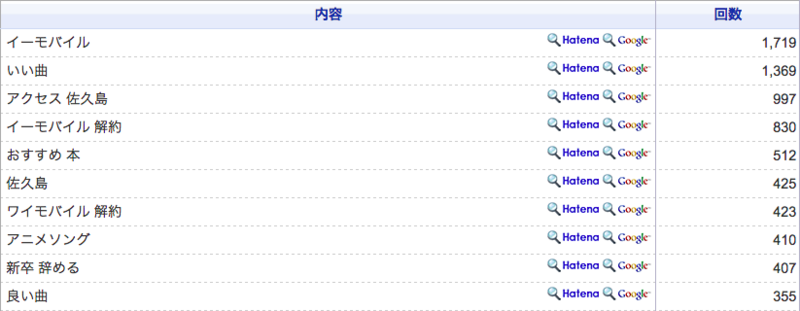 f:id:ornith:20150501123148p:plain