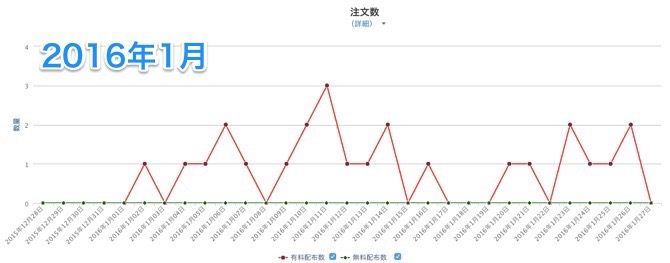 f:id:ornith:20160127182038j:plain