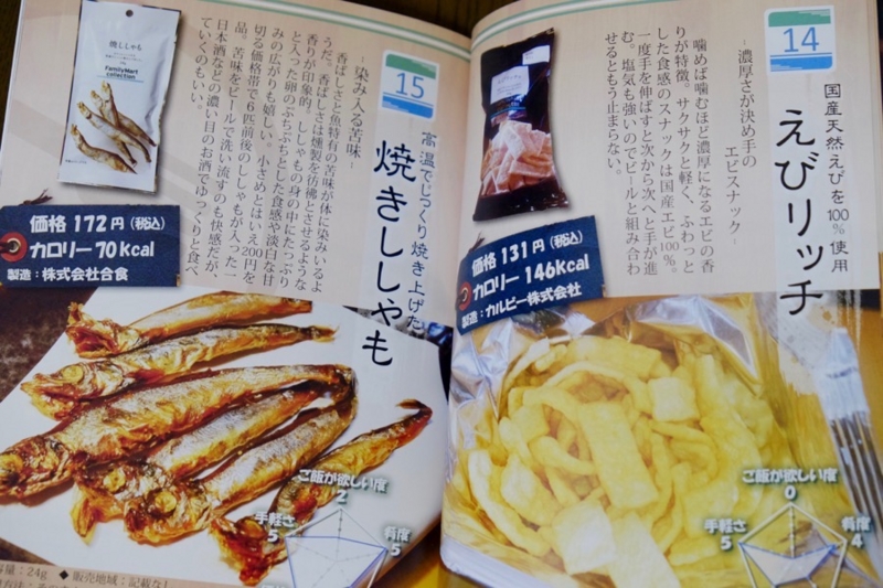 かるこーるぞく 同人誌 ファミリーマートで呑む