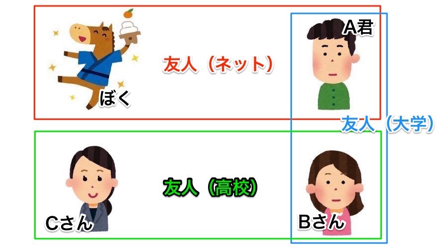 f:id:ornith:20160911215033j:plain