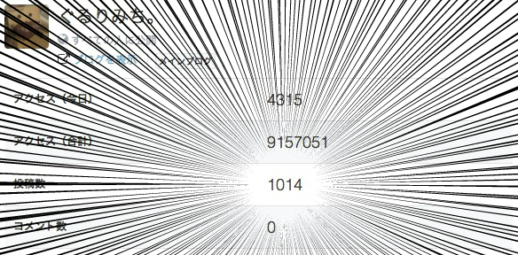 ブログ 1000記事突破 ブログ 1000記事突破