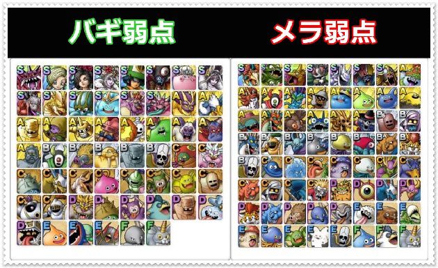 ジャミで弱点をつけるキャラ