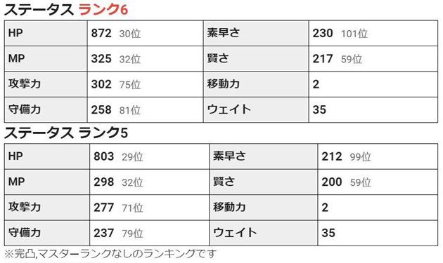 キングスライムのステータス