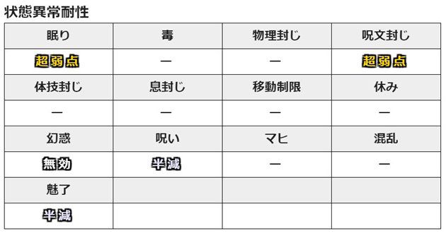 キングスライムの状態異常耐性