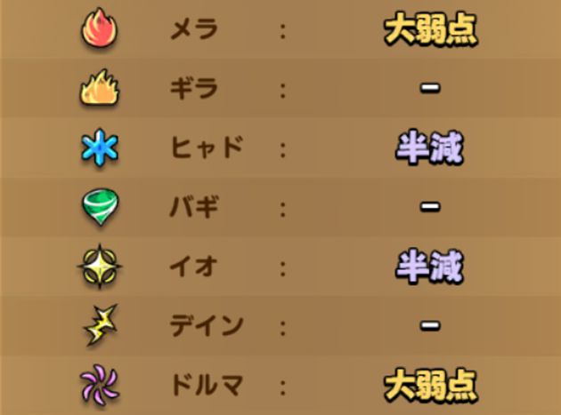 無凸で強い ゲリュオンの評価を語り尽くす バギ属性の高威力物理とくぎに注目 おろぶろぐ
