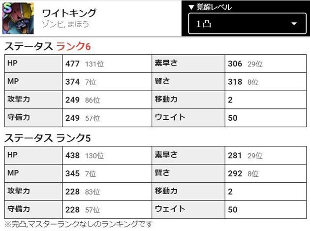 立場危うし ワイトキングの評価を語り尽くす まだ現役も厳しい環境 おろぶろぐ 立場危うし ワイトキングの評価を語り尽くす まだ現役も厳しい環境 おろぶろぐ