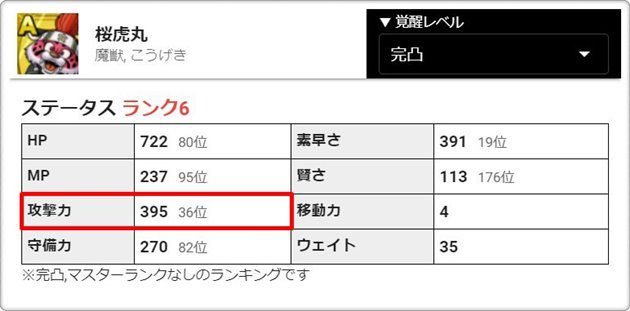 桜虎丸は攻撃力が非常に高い