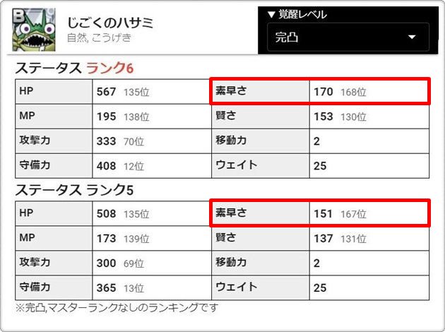 じごくのハサミのステータス