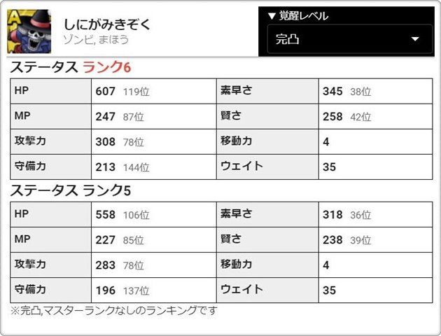 しにがみきぞく5凸のステータス