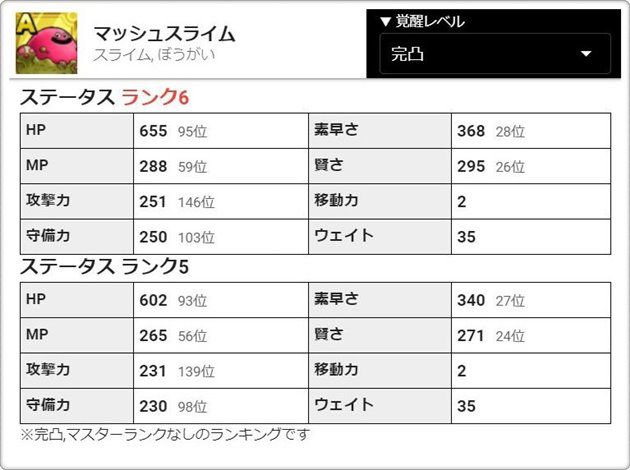 マッシュスライムのステータス