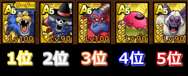 常設Aランク育成おすすめランキング