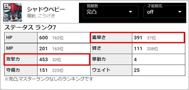 シャドウベビーで高いステータス