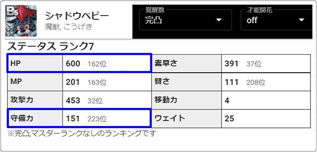 シャドウベビーの低いステータス