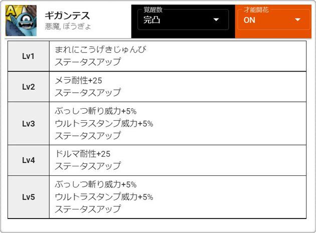 ヤタイゴーストと同じAランク：ギガンテスの覚醒スキル