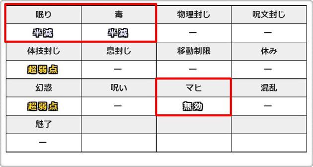 ヤタイゴーストは状態異常耐性が優秀