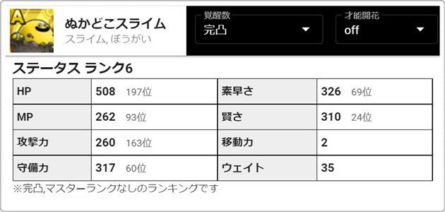 ぬかどこスライムのステータス