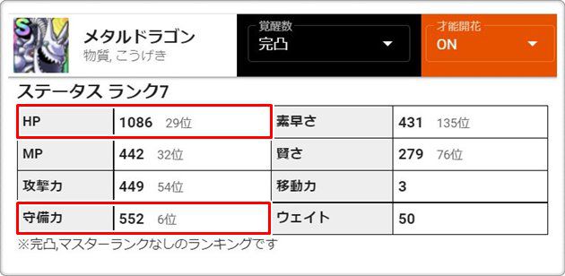 メタルドラゴンのステータス