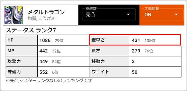 メタルドラゴンのステータス②